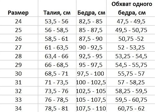 Размерная сетка на джинсы