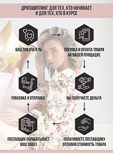 дропшиппинг для тех кто начинает, и для тех кто в курсе - интернет-магазин Postavshchik